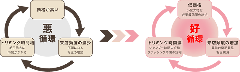 「コるうの」で好循環へ！